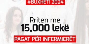 Rritje pagash për mjekët dhe jo vetëm në buxhetin e vitit 2024