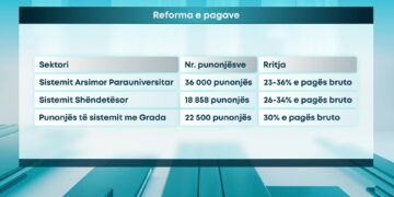 Sa do rriten pagat për arsimtarët dhe bluzat e bardha?