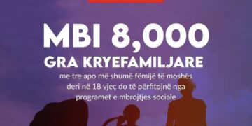 Mbi 8 mijë gra kryefamiljare, do të përfitojnë nga programet e mbrojtjes sociale
