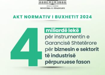 Rënia e euros, qeveria garanci shtetërore 4 miliardë lekë për sektorin fason