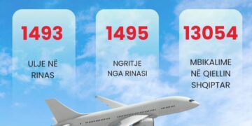 16042 fluturime të menaxhuara nga Albcontrol në 1-15 maj