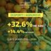 Rritet eksporti i agrumeve me 32.6 %