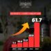Verërat “Made in Albania”, në vitin 2023 u eksportua 138 % më shumë