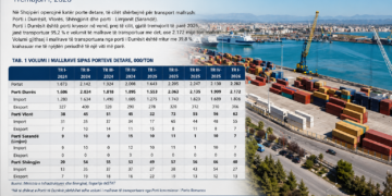 PORTI I DURRËSIT, INFRASTRUKTURA PORTUALE MË E RËNDËSISHME NË VEND DHE NYJA KRYESORE E TREGTISË DETARE