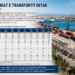 PORTI I DURRËSIT, INFRASTRUKTURA PORTUALE MË E RËNDËSISHME NË VEND DHE NYJA KRYESORE E TREGTISË DETARE