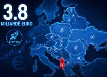 3.8 miliardë euro për startup-et e rajonit, AI dominon investimet, diaspora ndryshon hartën e kapitalit